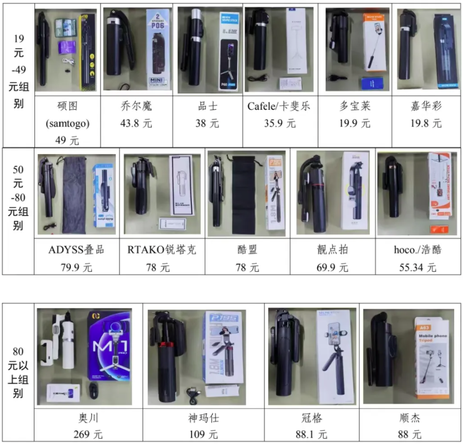 费者权益保护委员会2024年自拍杆商品比较试验结果公告米乐体育app网站网购自拍神器如何“避坑”？——广西消(图4)
