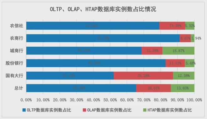 业数据库创新发展研究米乐m6观点 金融(图1)