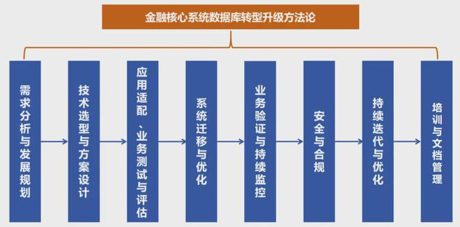 业数据库创新发展研究米乐m6观点 金融(图2)
