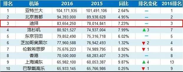 最壕城市迪拜究竟是如何逆袭的？短短20年从沙漠小渔村到世界(图18)