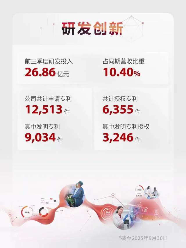 I崛起加速撬动6万亿国际市场“十五五”科创浪潮迈瑞医疗A(图4)